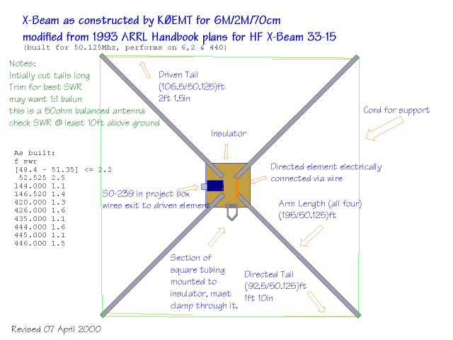 X-Beam for 6m 2m and 70cm