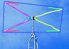 Marked X-Beam Antenna Design